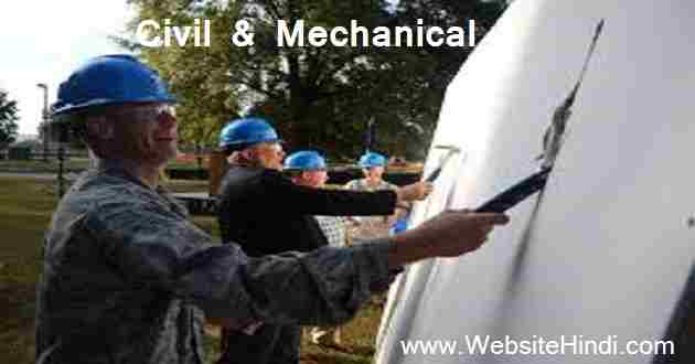 Odisha Staff Selection Commission