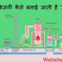 बिजली (विद्युत) तैयार कैसे होता है ? फुल जानकारी