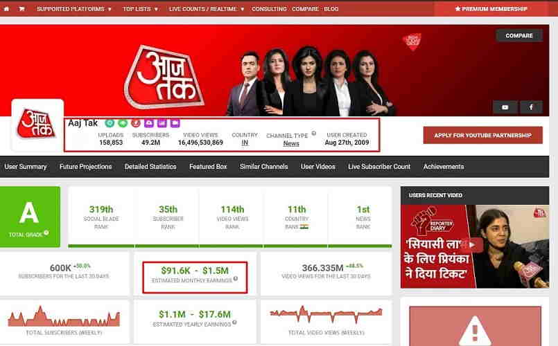 Estimated Monthly Earning report